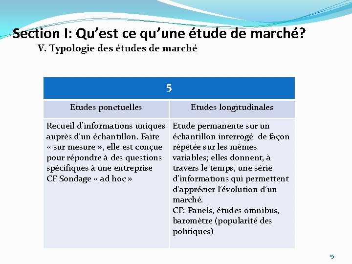 Section I: Qu’est ce qu’une étude de marché? V. Typologie des études de marché