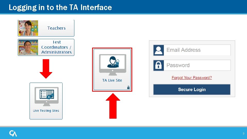 Logging in to the TA Interface 3 