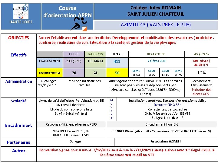 Course d’orientation APPN Collège Jules ROMAIN SAINT JULIEN CHAPTEUIL HAUTE LOIRE OBJECTIFS AZIMUT 43