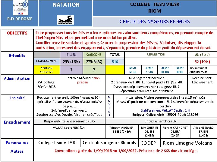  NATATION COLLEGE JEAN VILAR RIOM PUY DE DOME OBJECTIFS CERCLE DES NAGEURS RIOMOIS