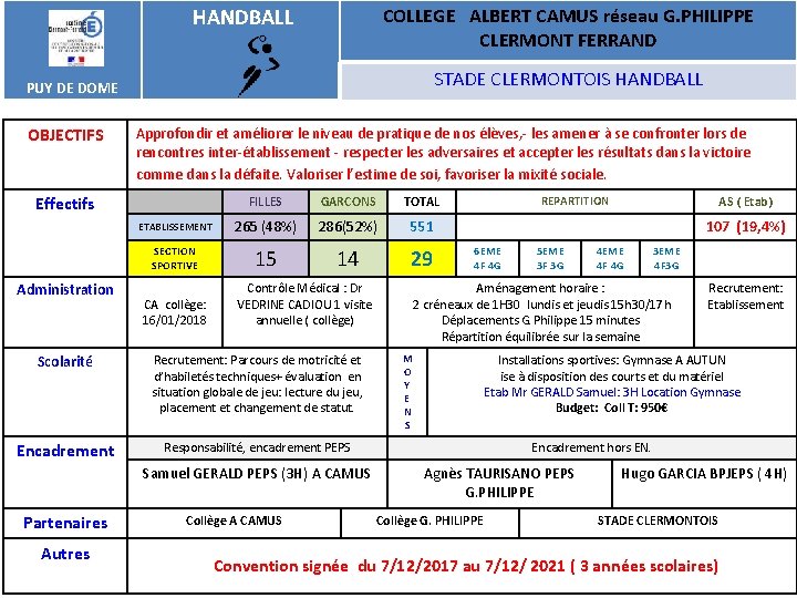  HANDBALL COLLEGE ALBERT CAMUS réseau G. PHILIPPE CLERMONT FERRAND STADE CLERMONTOIS HANDBALL PUY