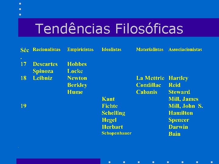 Tendências Filosóficas 