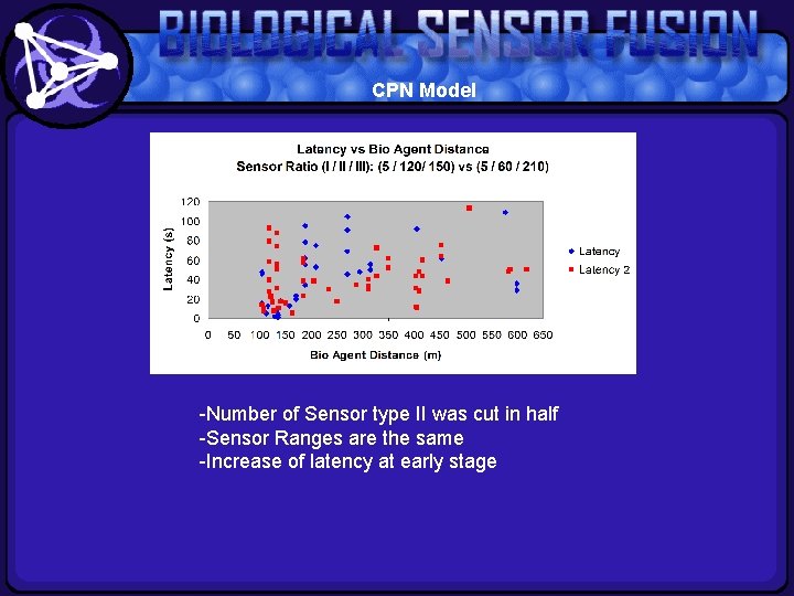 CPN Model -Number of Sensor type II was cut in half -Sensor Ranges are
