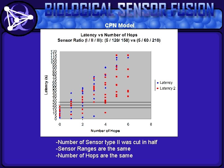 CPN Model -Number of Sensor type II was cut in half -Sensor Ranges are