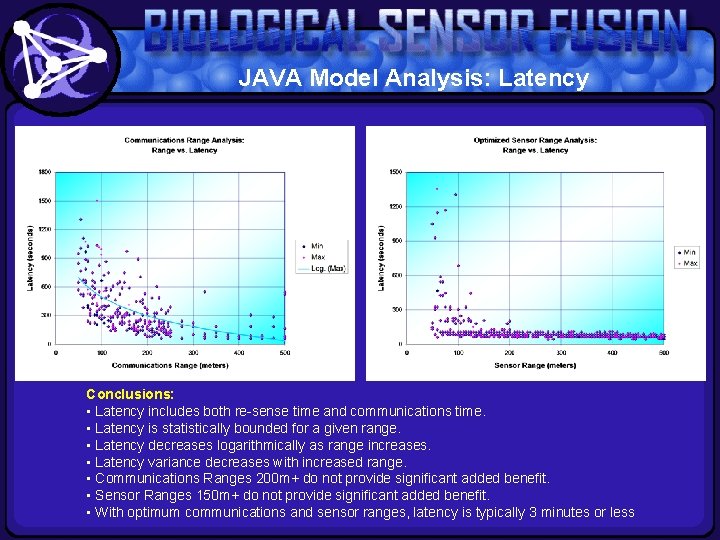 JAVA Model Analysis: Latency Conclusions: • Latency includes both re-sense time and communications time.