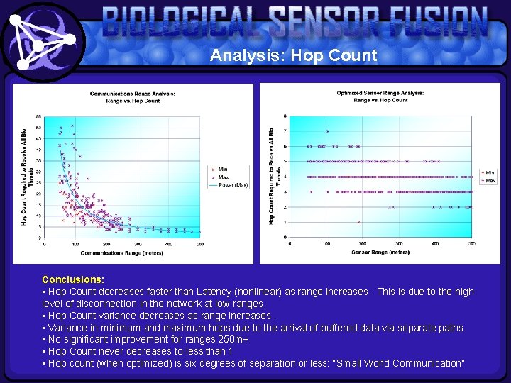 Analysis: Hop Count Conclusions: • Hop Count decreases faster than Latency (nonlinear) as range