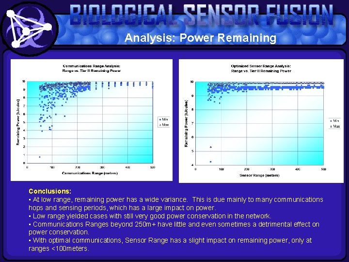 Analysis: Power Remaining Conclusions: • At low range, remaining power has a wide variance.