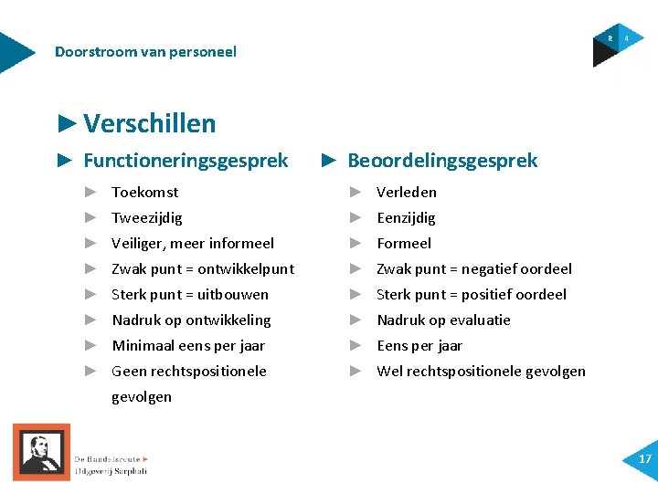 Doorstroom van personeel ► Verschillen ► Functioneringsgesprek ► Beoordelingsgesprek ► Toekomst ► Verleden ►