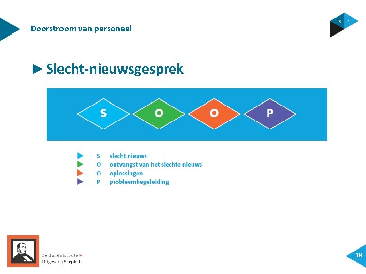 Doorstroom van personeel ► Slecht-nieuwsgesprek 19 