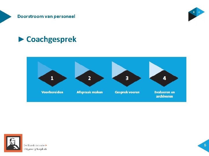 Doorstroom van personeel ► Coachgesprek 6 