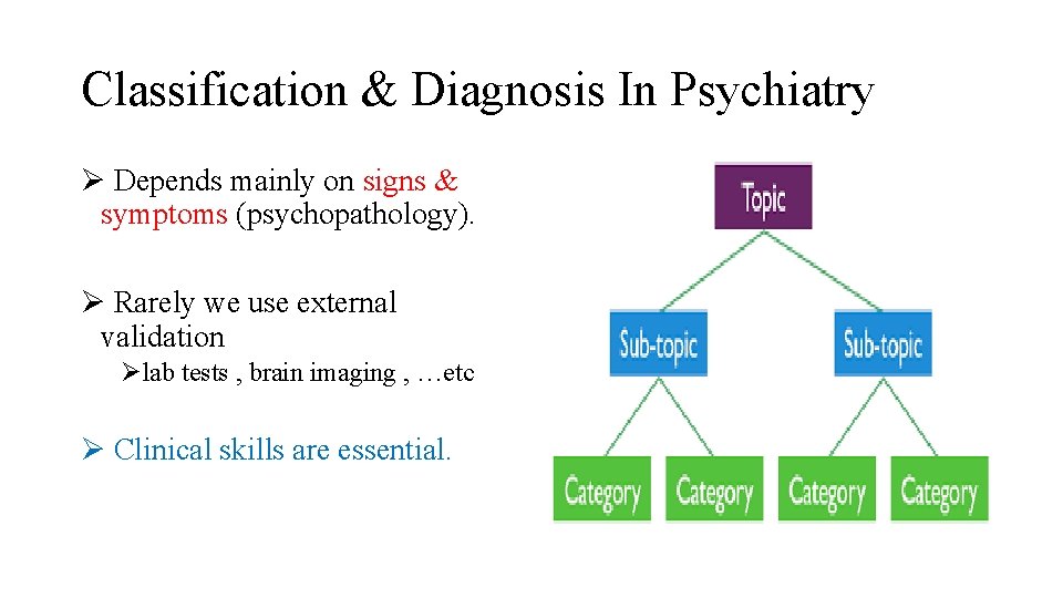 Classification & Diagnosis In Psychiatry Ø Depends mainly on signs & symptoms (psychopathology). Ø