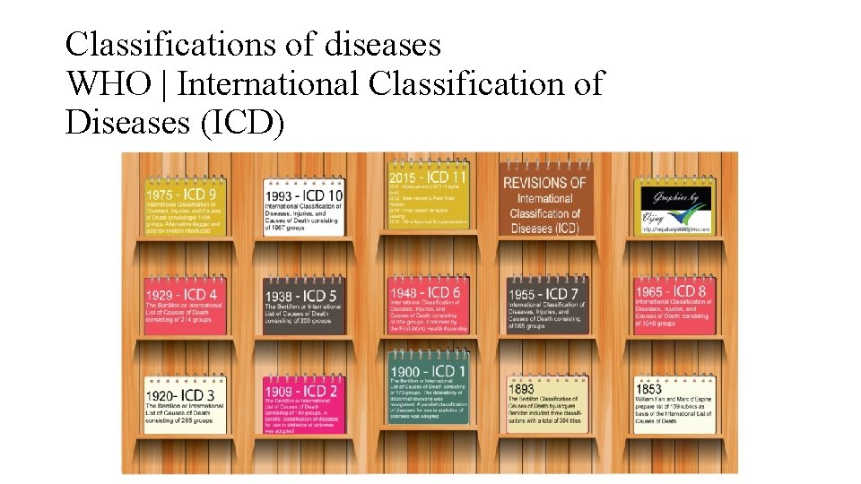 Classifications of diseases WHO | International Classification of Diseases (ICD) 