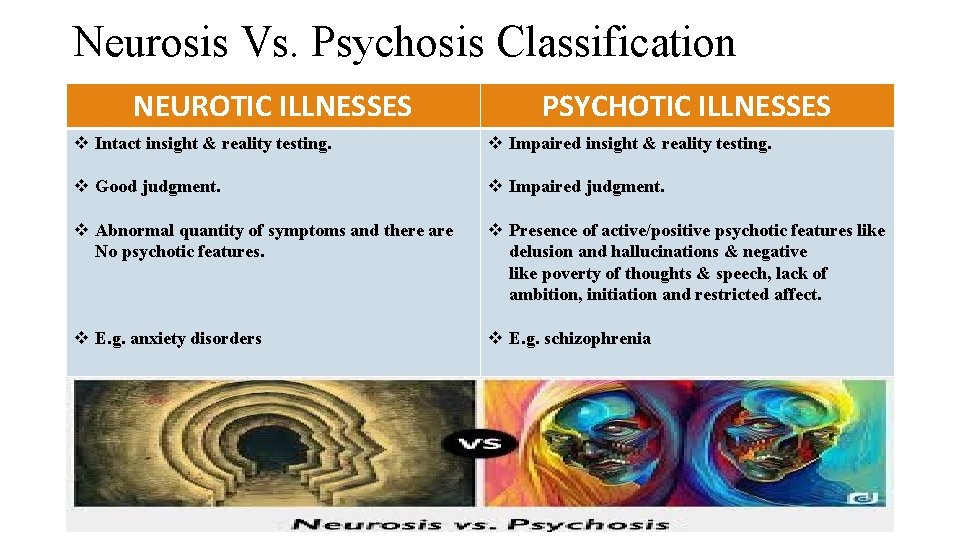 Neurosis Vs. Psychosis Classification NEUROTIC ILLNESSES PSYCHOTIC ILLNESSES v Intact insight & reality testing.