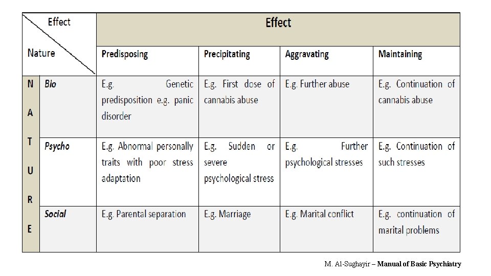 M. Al-Sughayir – Manual of Basic Psychiatry 