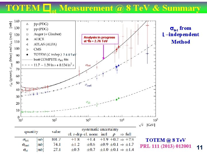 TOTEM �tot Measurement @ 8 Te. V & Summary Analysis in progress at s