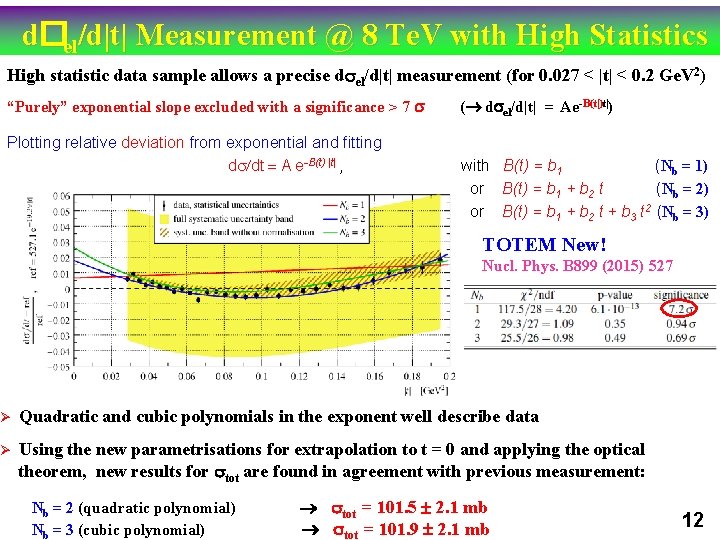 d�el/d|t| Measurement @ 8 Te. V with High Statistics High statistic data sample allows