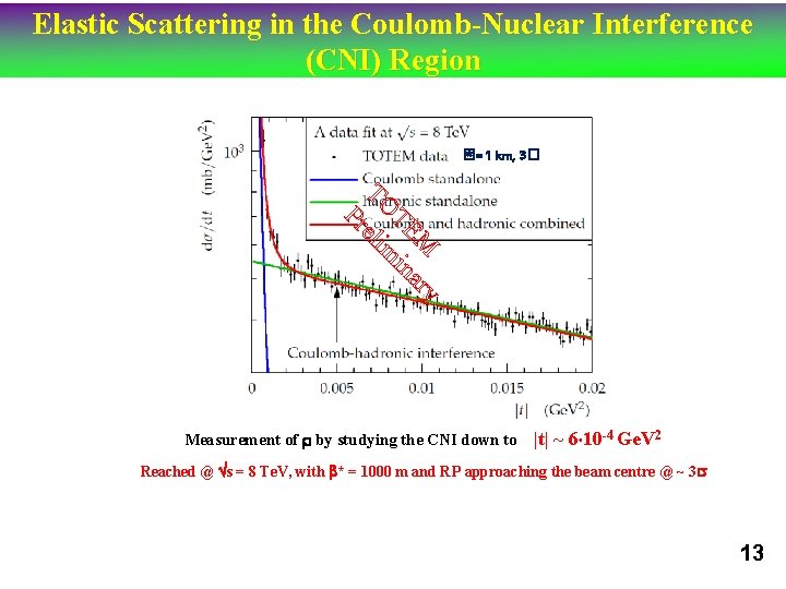 Elastic Scattering in the Coulomb-Nuclear Interference (CNI) Region � * = 1 km, 3�