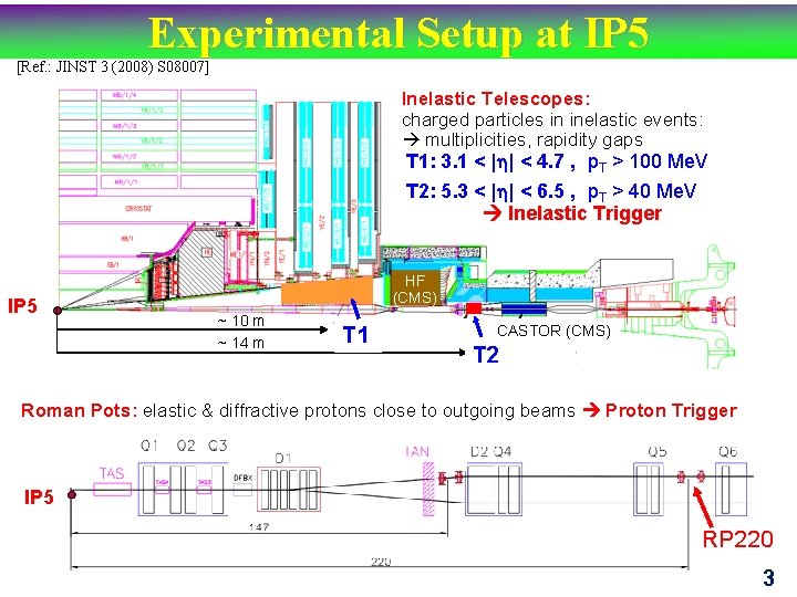 Experimental Setup at IP 5 [Ref. : JINST 3 (2008) S 08007] Inelastic Telescopes: