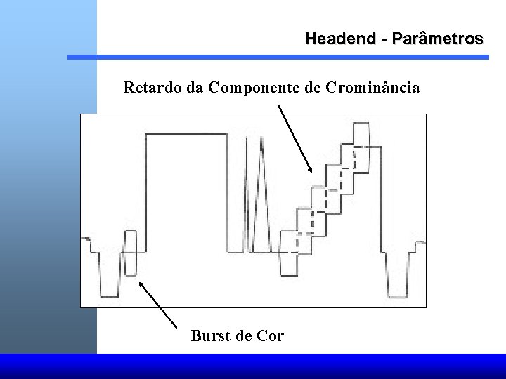 Headend - Parâmetros Retardo da Componente de Crominância Burst de Cor 