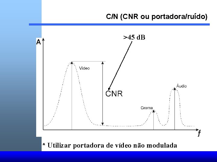 C/N (CNR ou portadora/ruído) >45 d. B * Utilizar portadora de vídeo não modulada