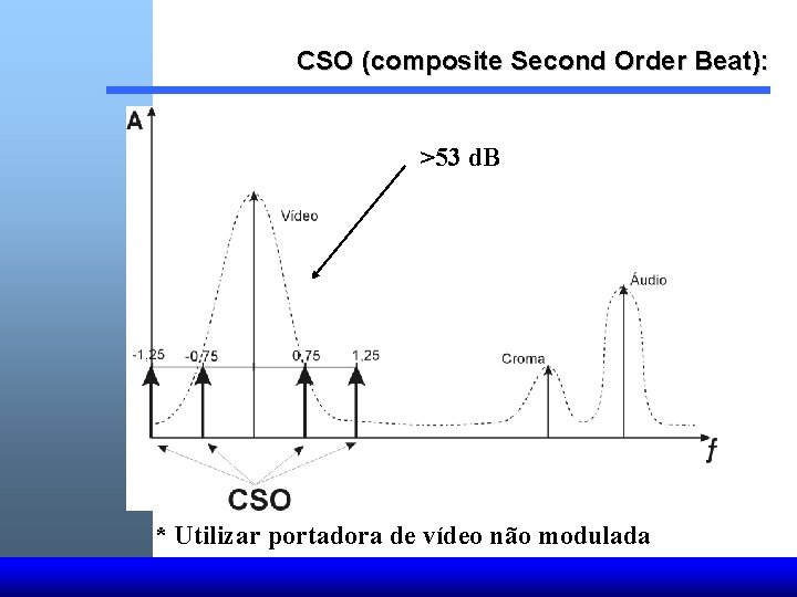 CSO (composite Second Order Beat): >53 d. B * Utilizar portadora de vídeo não