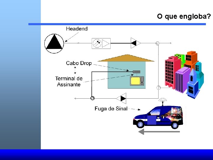 O que engloba? 