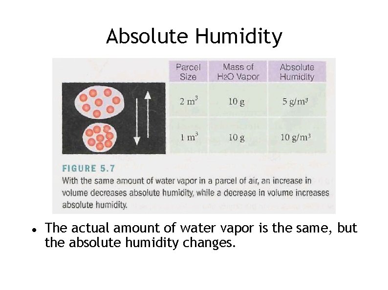 Water in the Atmosphere Lab 5 October 5