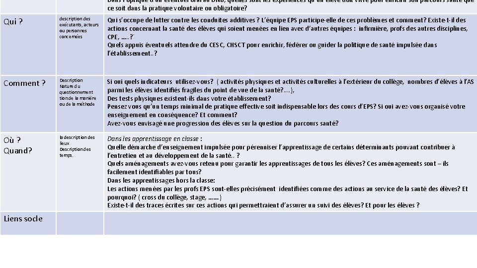 Dans l’optique d’un éventuel oral au DNB, quelles sont les expériences qu’un élève doit