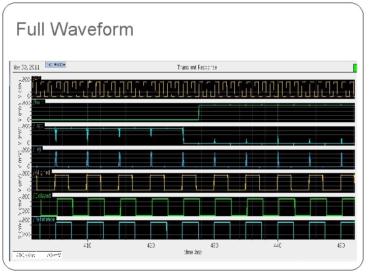 Full Waveform 