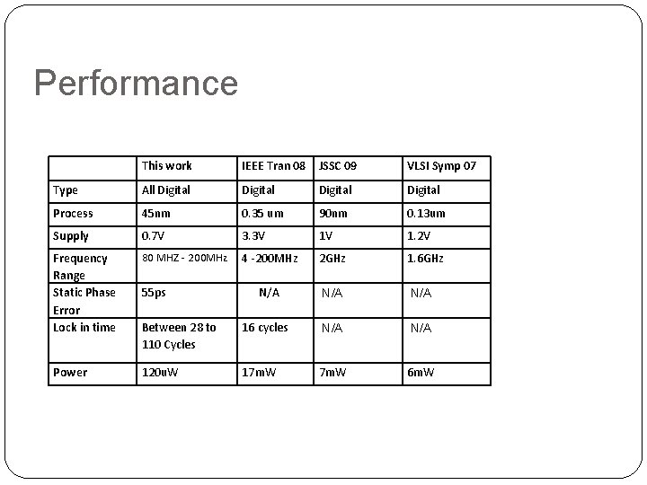 Performance This work IEEE Tran 08 JSSC 09 VLSI Symp 07 Type All Digital