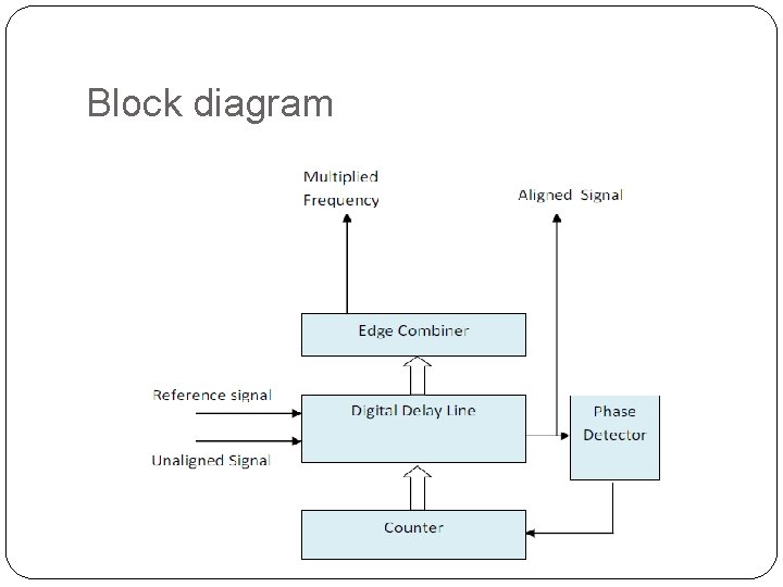 Block diagram 