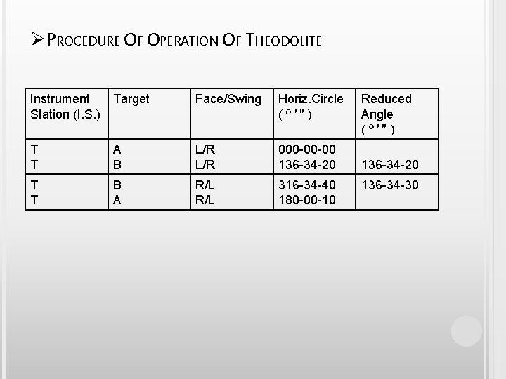 ØPROCEDURE OF OPERATION OF THEODOLITE Instrument Target Station (I. S. ) Face/Swing Horiz. Circle