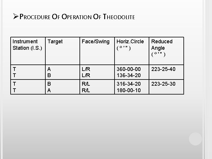 ØPROCEDURE OF OPERATION OF THEODOLITE Instrument Target Station (I. S. ) Face/Swing Horiz. Circle