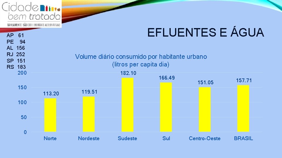 EFLUENTES E ÁGUA AP 61 PE 94 AL 156 RJ 252 SP 151 RS