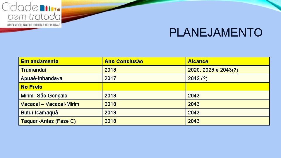 PLANEJAMENTO Em andamento Ano Conclusão Alcance Tramandaí 2018 2020, 2028 e 2043(? ) Apuaê-Inhandava