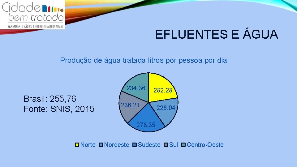 EFLUENTES E ÁGUA Produção de água tratada litros por pessoa por dia 234. 36