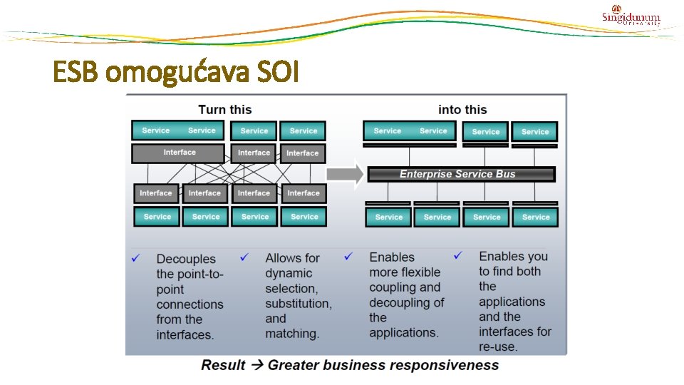 ESB omogućava SOI 