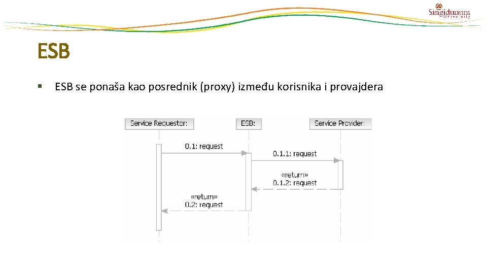 ESB § ESB se ponaša kao posrednik (proxy) između korisnika i provajdera 