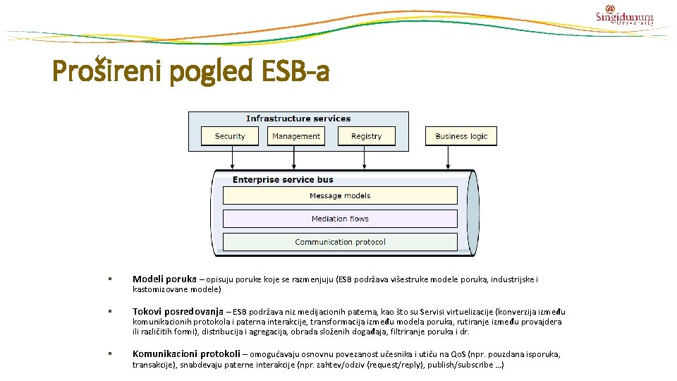 Prošireni pogled ESB-a § Modeli poruka – opisuju poruke koje se razmenjuju (ESB podržava