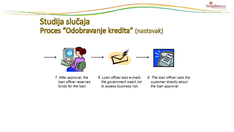 Studija slučaja Proces “Odobravanje kredita” (nastavak) 