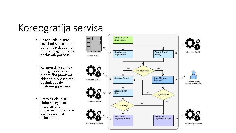 Koreografija servisa • Životni ciklus BPM zavisi od sposobnosti ponovnog sklapanja i ponovonog uvođenja