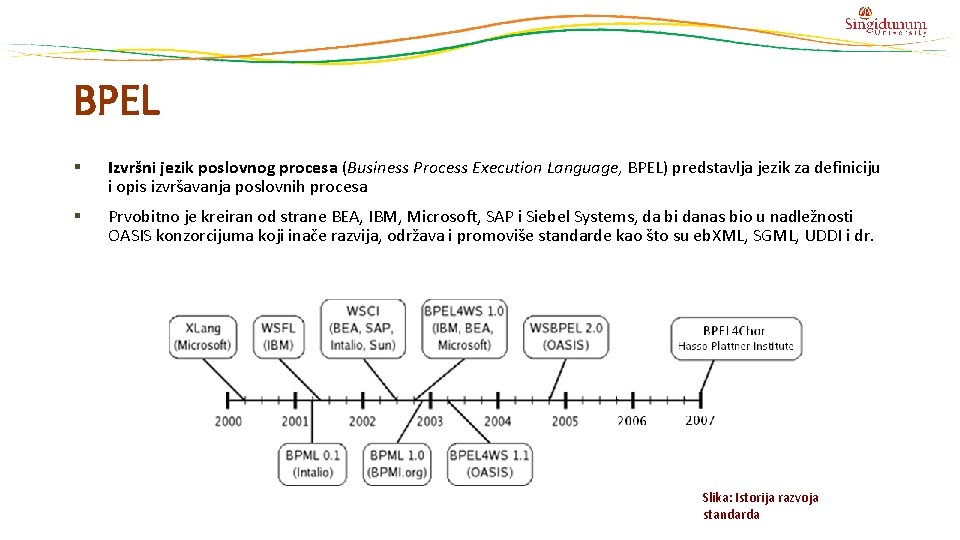 BPEL § Izvršni jezik poslovnog procesa (Business Process Execution Language, BPEL) predstavlja jezik za