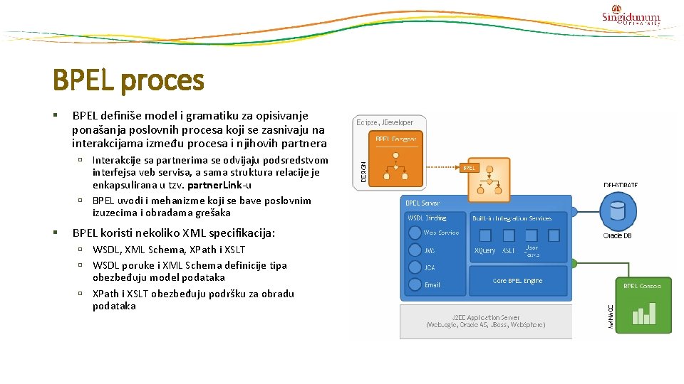 BPEL proces § BPEL definiše model i gramatiku za opisivanje ponašanja poslovnih procesa koji