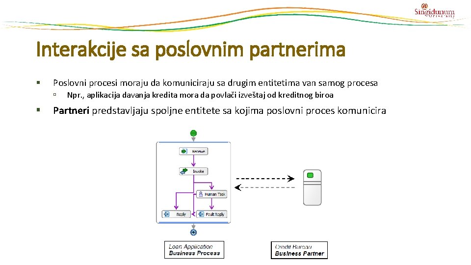 Interakcije sa poslovnim partnerima § Poslovni procesi moraju da komuniciraju sa drugim entitetima van