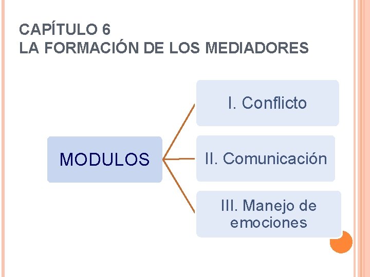 CAPÍTULO 6 LA FORMACIÓN DE LOS MEDIADORES I. Conflicto MODULOS II. Comunicación III. Manejo