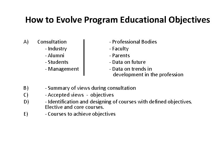 II-B (2) How to Evolve Program Educational Objectives A) B) C) D) E) Consultation