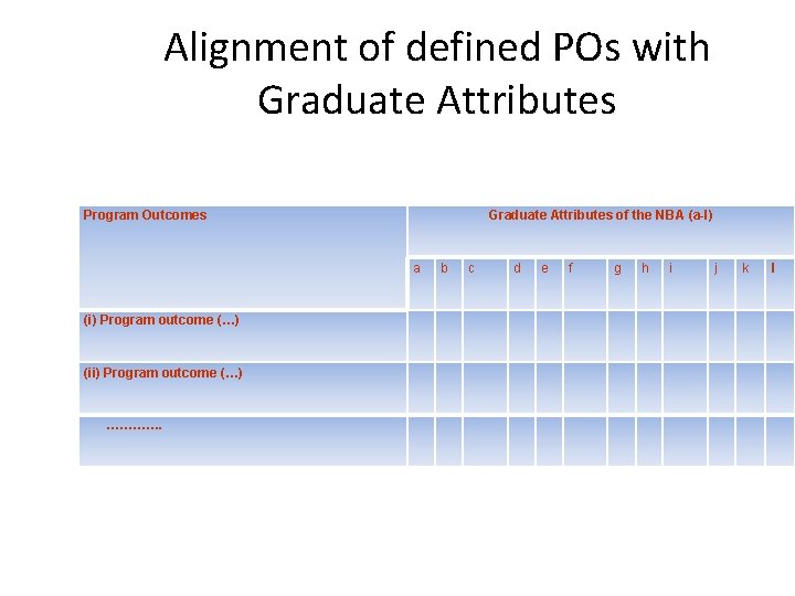 Alignment of defined POs with Graduate Attributes Program Outcomes Graduate Attributes of the NBA