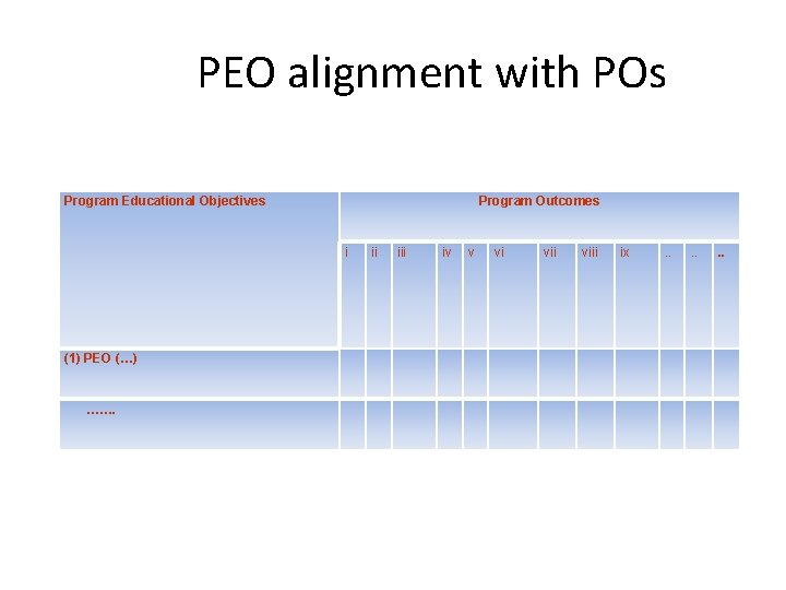 PEO alignment with POs Program Educational Objectives Program Outcomes i ii iv v vi