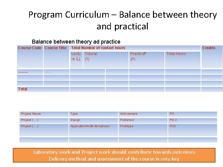 Program Curriculum – Balance between theory and practical Balance between theory ad practice Course
