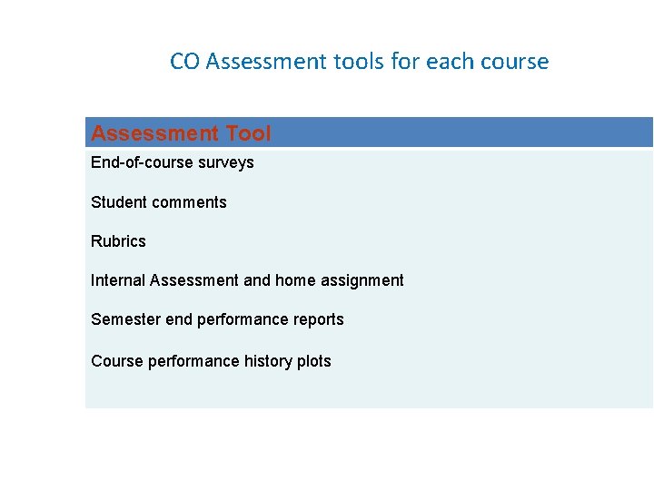 CO Assessment tools for each course Assessment Tool End-of-course surveys Student comments Rubrics Internal